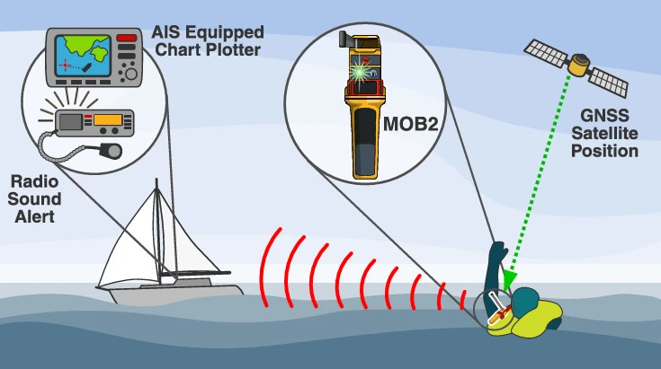 Ocean Signal AIS MOB2